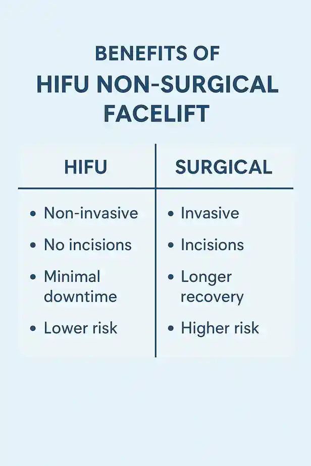 benefits of HIFU Scottishcompared to surgery.