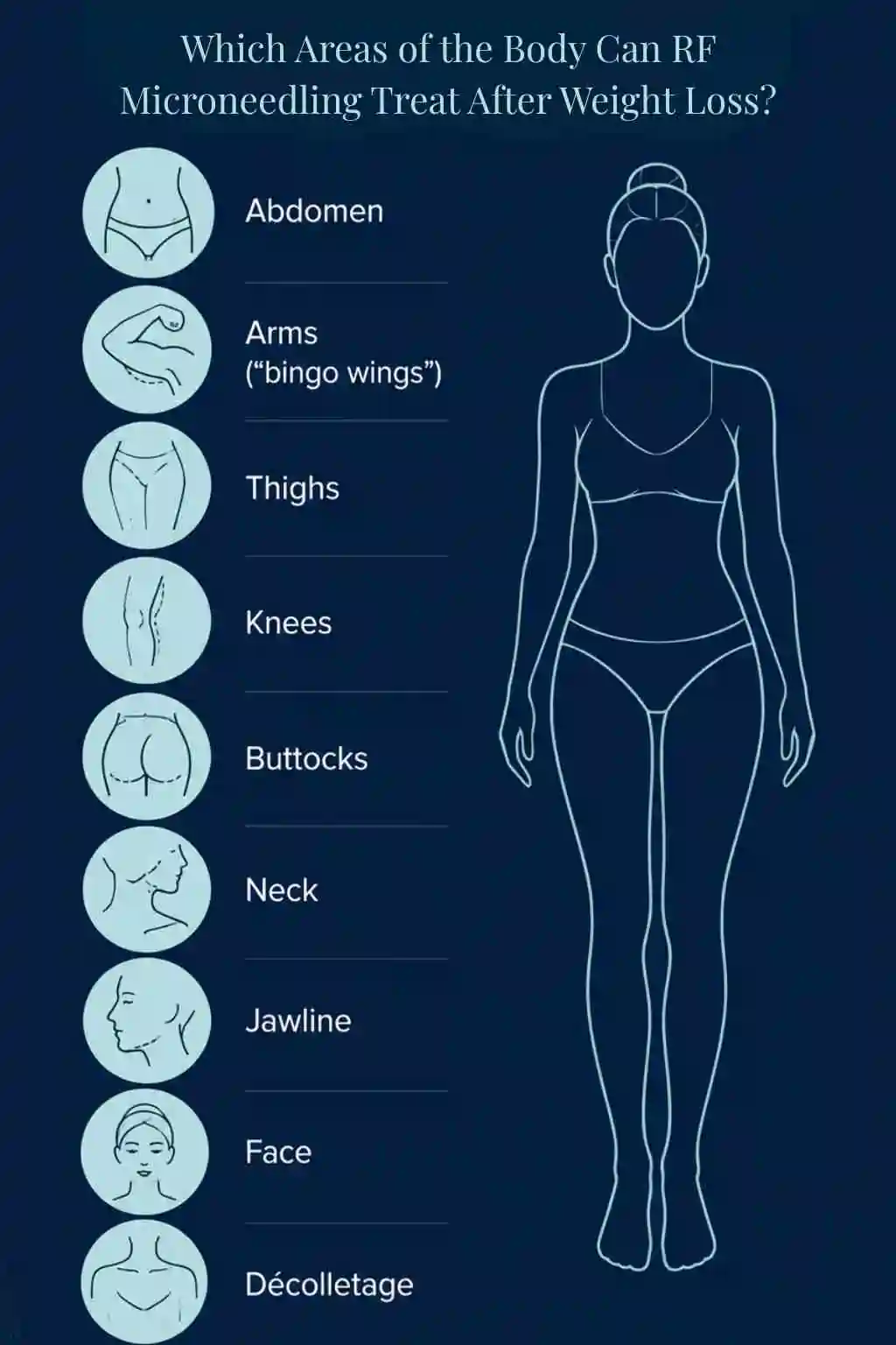 Which Areas of the Body Can RF Microneedling Treat After Weight Loss Scottish?